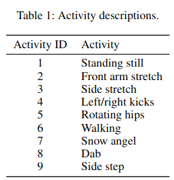Activity Descriptions