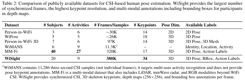 Dataset Info